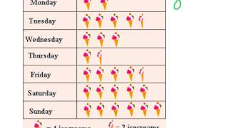 Unit 7 Lesson 1  Reading Pictographs and Bar Graphs [upl. by Jackie]