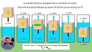 Physics Lesson  Buoyancy amp Flotation [upl. by Klapp]