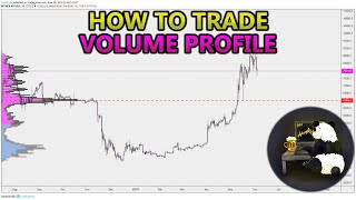 How to Trade Volume Profile VPVR VWAP  and VPSR Analysis Stocks Crypto Forex [upl. by Romito]