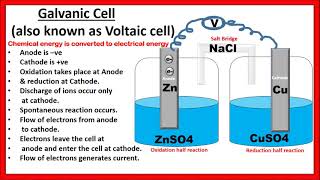 Galvanic Cell Definition Construction Working Example Diagram  Electrochemistry [upl. by Longan]