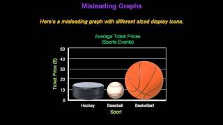 Identifying Misleading Graphs  Konst Math [upl. by Toulon676]