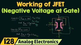 Working of JFET Negative Voltage at the Gate [upl. by Adniled]