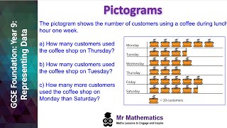 Drawing and Interpreting Pictograms [upl. by Frans]