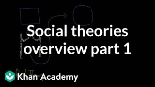 Social theories overview part 1  Society and Culture  MCAT  Khan Academy [upl. by Enaujed]