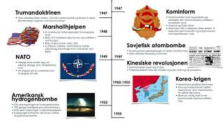 Tidslinje av den kalde krigen [upl. by Hanson]