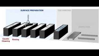 Galvanizing Process  Proceso de Galvanizado [upl. by Mccowyn]