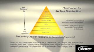 CDC Principles of Cleaning and Disinfecting Environmental Surfaces [upl. by Ahsiem389]