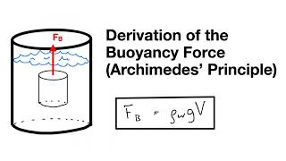 Derivation of the Buoyancy Force Archimedes Principle [upl. by Hillyer]