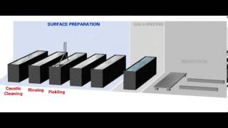 HotDip Galvanizing Process [upl. by Henleigh356]