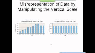 Elementary Statistics Graphical Misrepresentations of Data [upl. by Eineg]