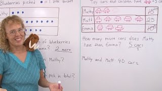 Pictographs  1st grade math lesson [upl. by Lainad]