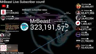 MrBeast live subscriber count [upl. by Kari595]