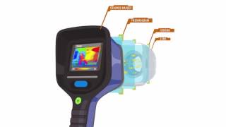 How does a Thermal Image Camera Work [upl. by Yenoh]