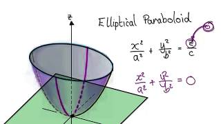 Video 2963  Calculus 3  Quadric Surfaces  Elliptical Paraboloid [upl. by Reinald]