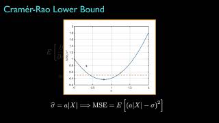 Introduction to CramerRao Lower Bound [upl. by Constantia]