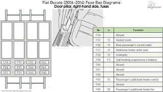 Fiat Ducato 20062014 Fuse Box Diagrams [upl. by Fanchet]