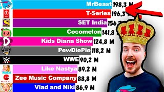 Top 15 YouTube Channels But MrBeast Wins Future 20062024 [upl. by Sualokcin107]