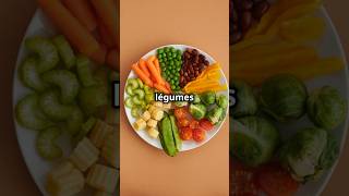 recettes cyril lignac tous en cuisine [upl. by Yesima796]