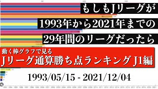 Jリーグ29年間の歴史上 最も多く勝ち点を稼いだチームは？？？総合順位がついに判明【通算勝ち点ランキング J1編】2022年版 Bar chart race [upl. by Turnheim]