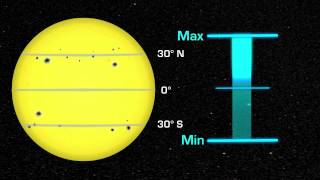 NASA  Solar Cycle [upl. by Ffirahs]