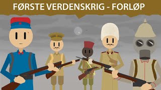 Første verdenskrig – Forløp [upl. by Hackett276]