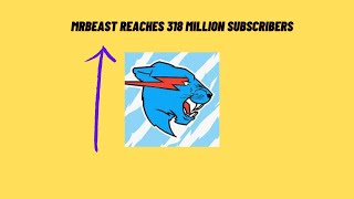 MrBeast reaches 318 Million Subscribers [upl. by Refotsirc]