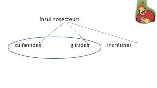 ENDOCRINOLOGIE Antidiabétiques oraux [upl. by Nehttam941]