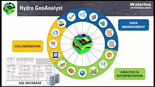 Hydro GeoAnalyst HGA 90  Webinar demo [upl. by Seeto]