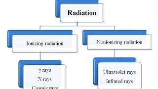 Introduction to sterilization and disinfection lecture [upl. by Arlene]